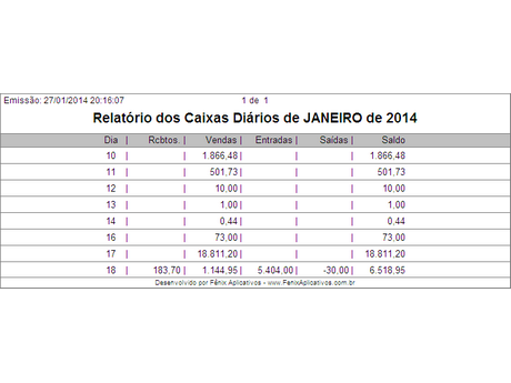 Relatorio de Caixa Diario