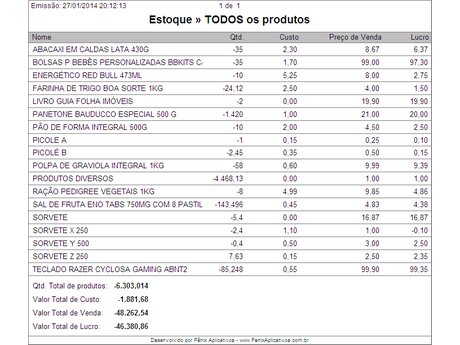 Relatorio de Produtos
