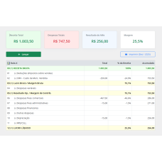 Saúde do seu Negócio