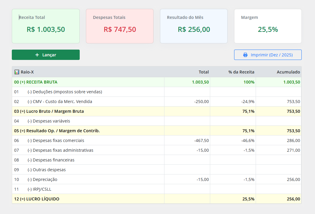 Saúde do seu Negócio